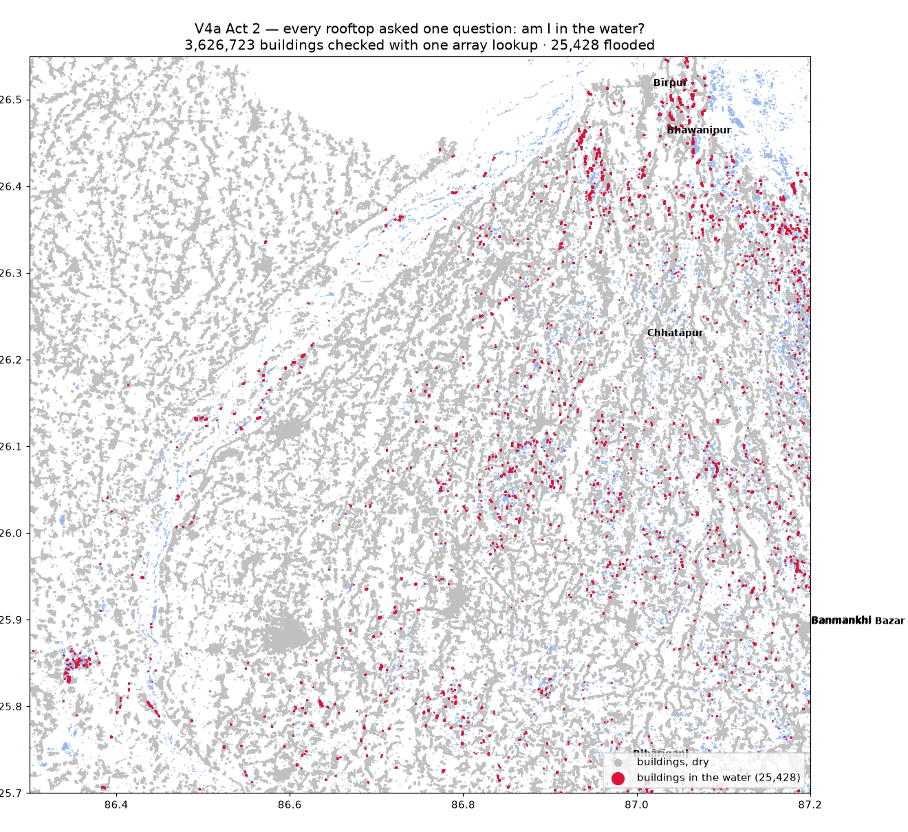 Map of the Kosi belt with the flood in blue, dry buildings in grey and the 25,428 flooded buildings highlighted in red, with affected town names labelled.