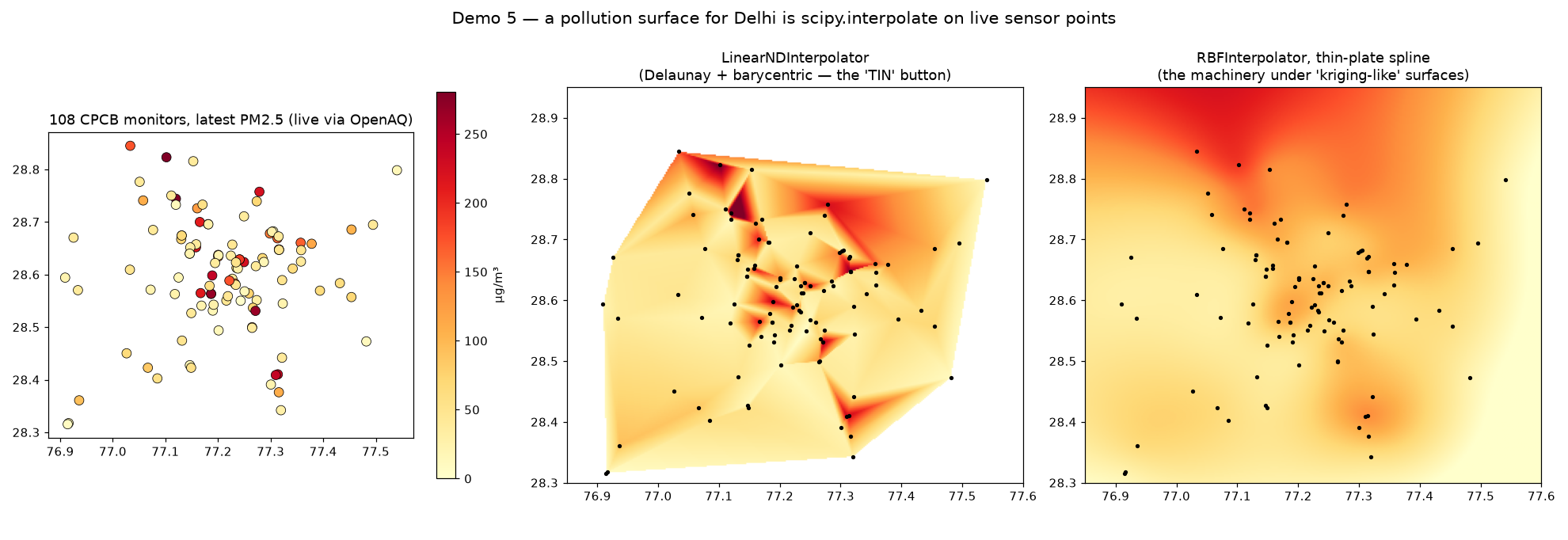 Three panels: PM2.5 monitor readings across Delhi as points, a faceted linear interpolation surface, and a smooth radial-basis-function surface showing the northwest pollution hotspot.